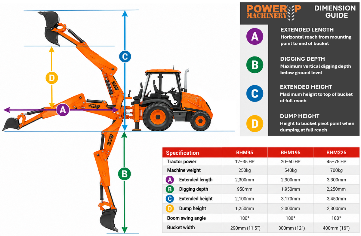 Backhoe / Backactor
