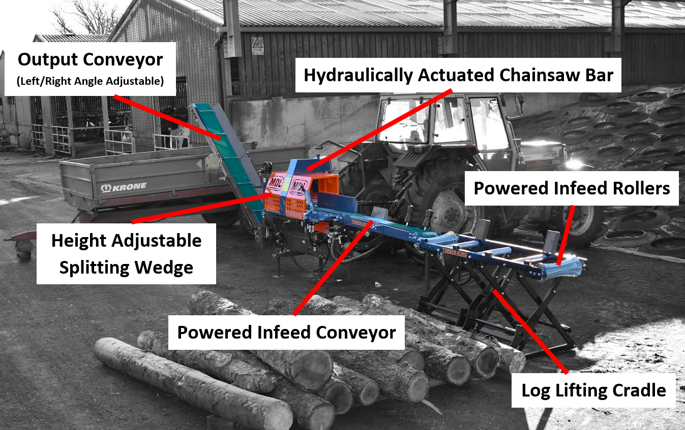PTO Wood Processor